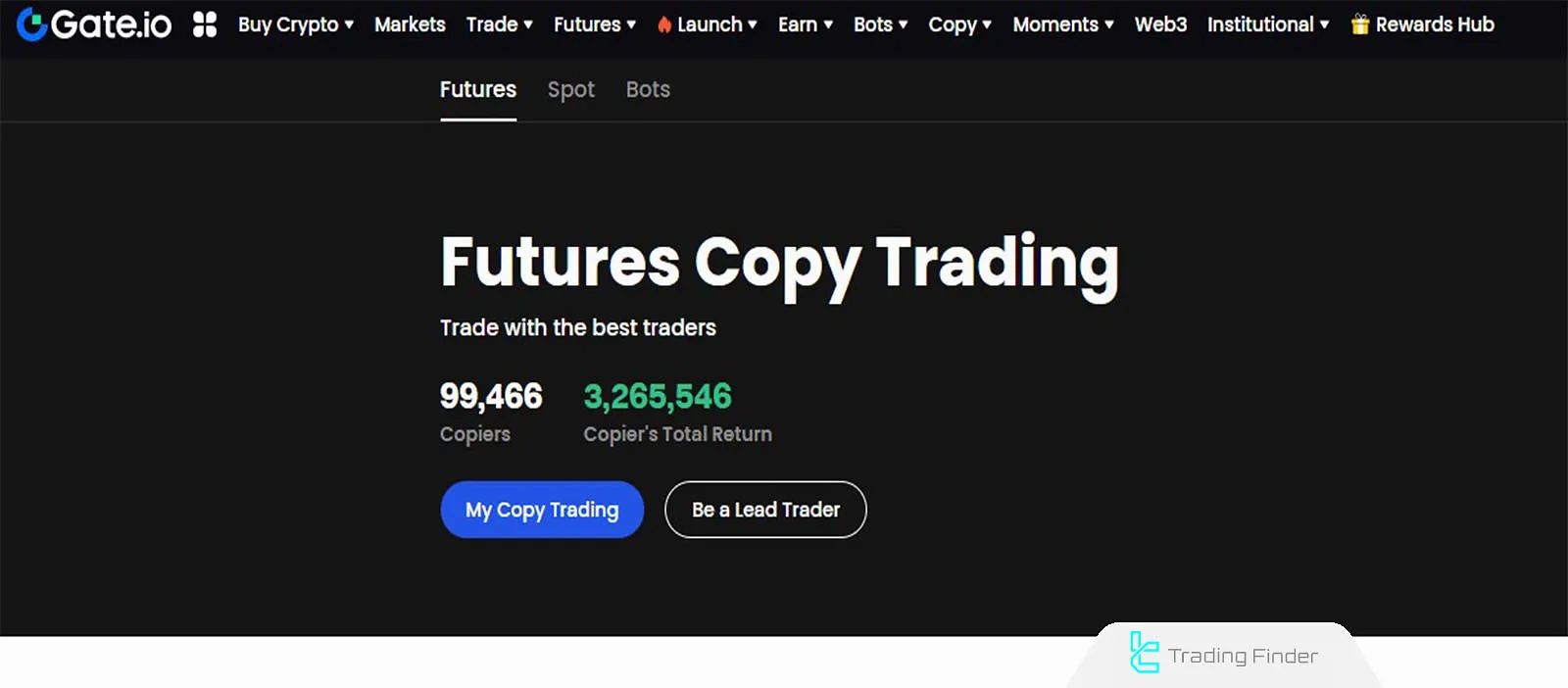 Gate.io Kopya Ticaret Platformu