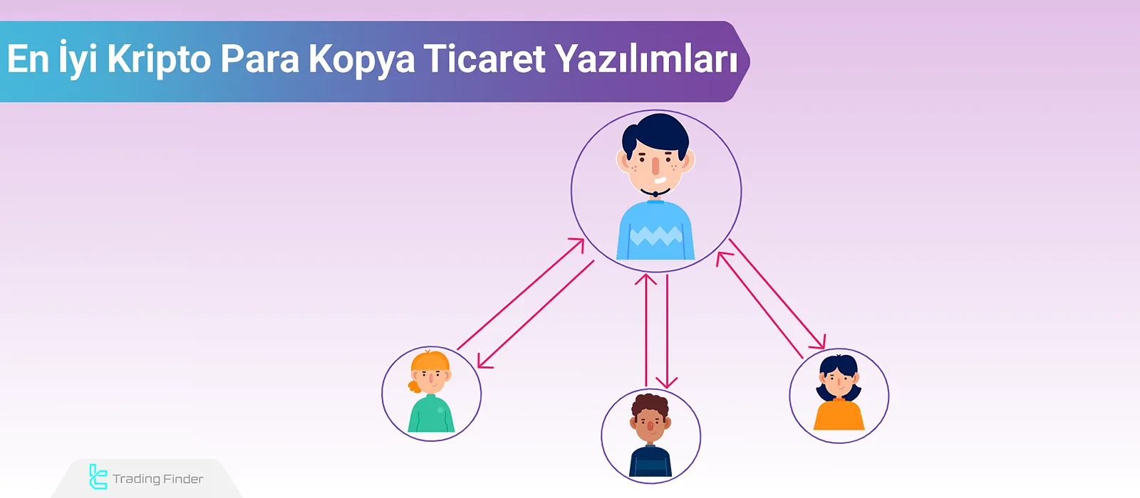 En İyi Kripto Para Kopya Ticaret Yazılımları; Bybit, eToro, Binance ve Shrimpy
