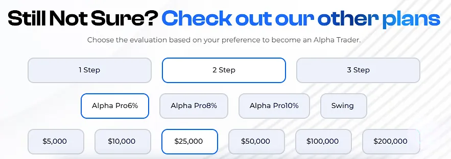 Alpha Capital Group Fonlama