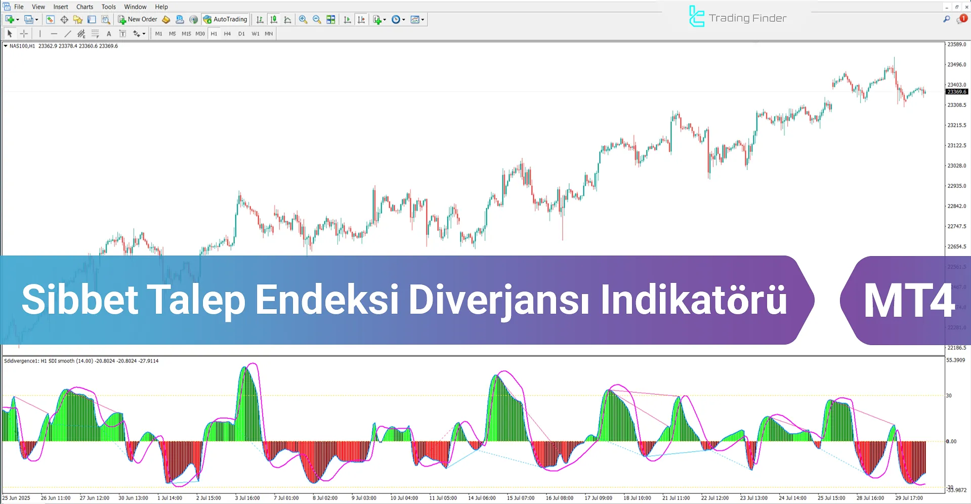 Sibbet Talep Endeksi Diverjansı Göstergesi MT4 - İndirme [TFlab]