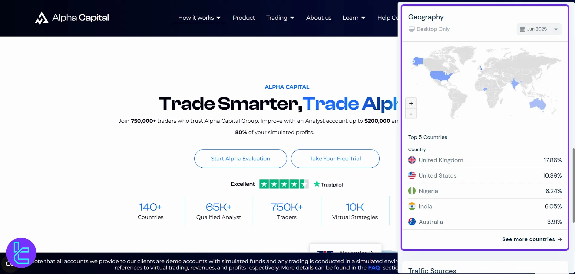 Alpha Capital Group kullanıcı tabanı
