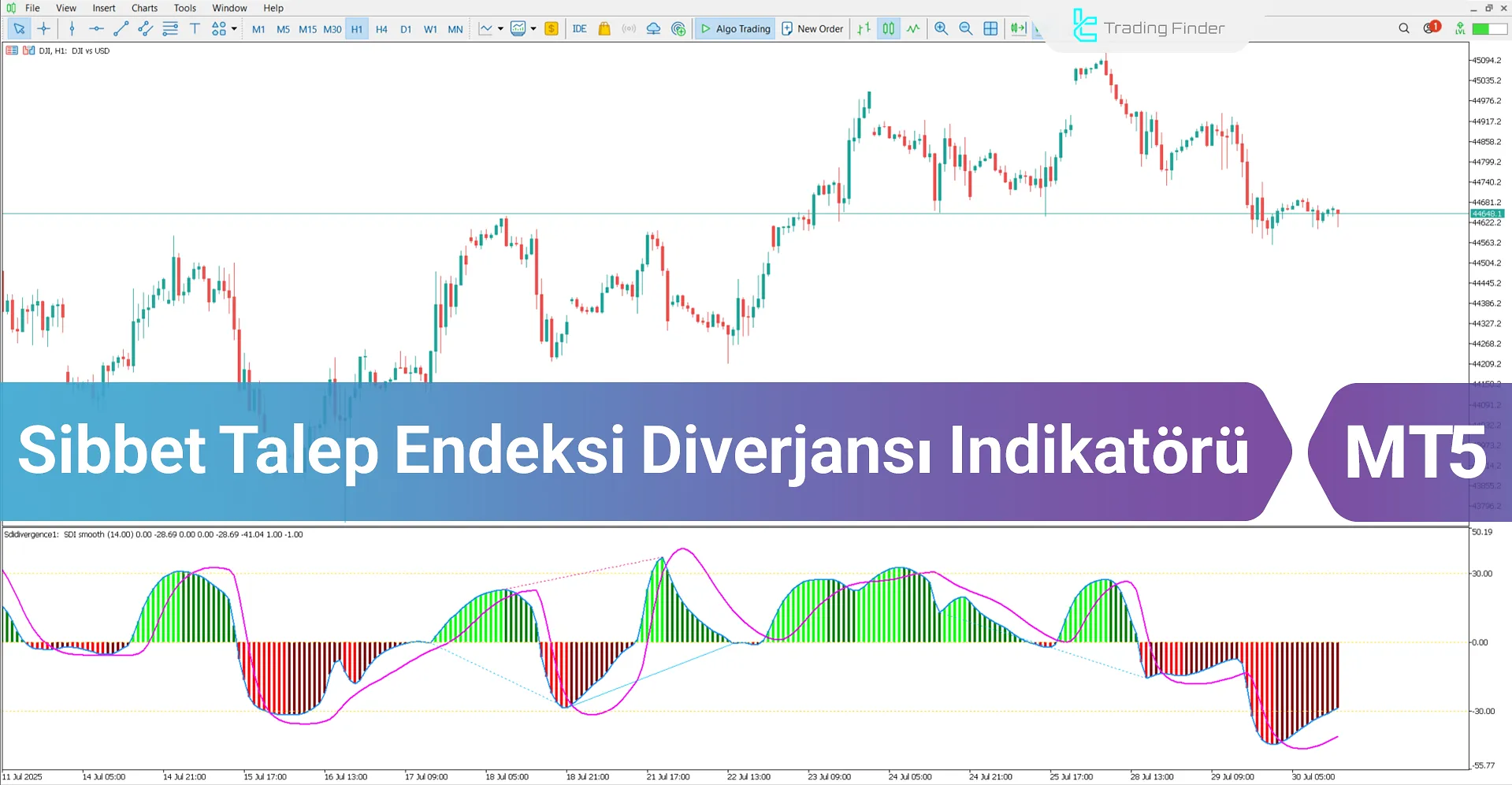 Sibbet Talep Endeksi Diverjansı Göstergesi MT5 - İndirme [TFlab]