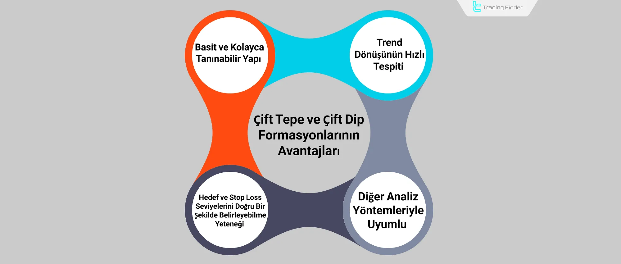 Çift Tepe ve Çift Dip Formasyonlarının Avantajları