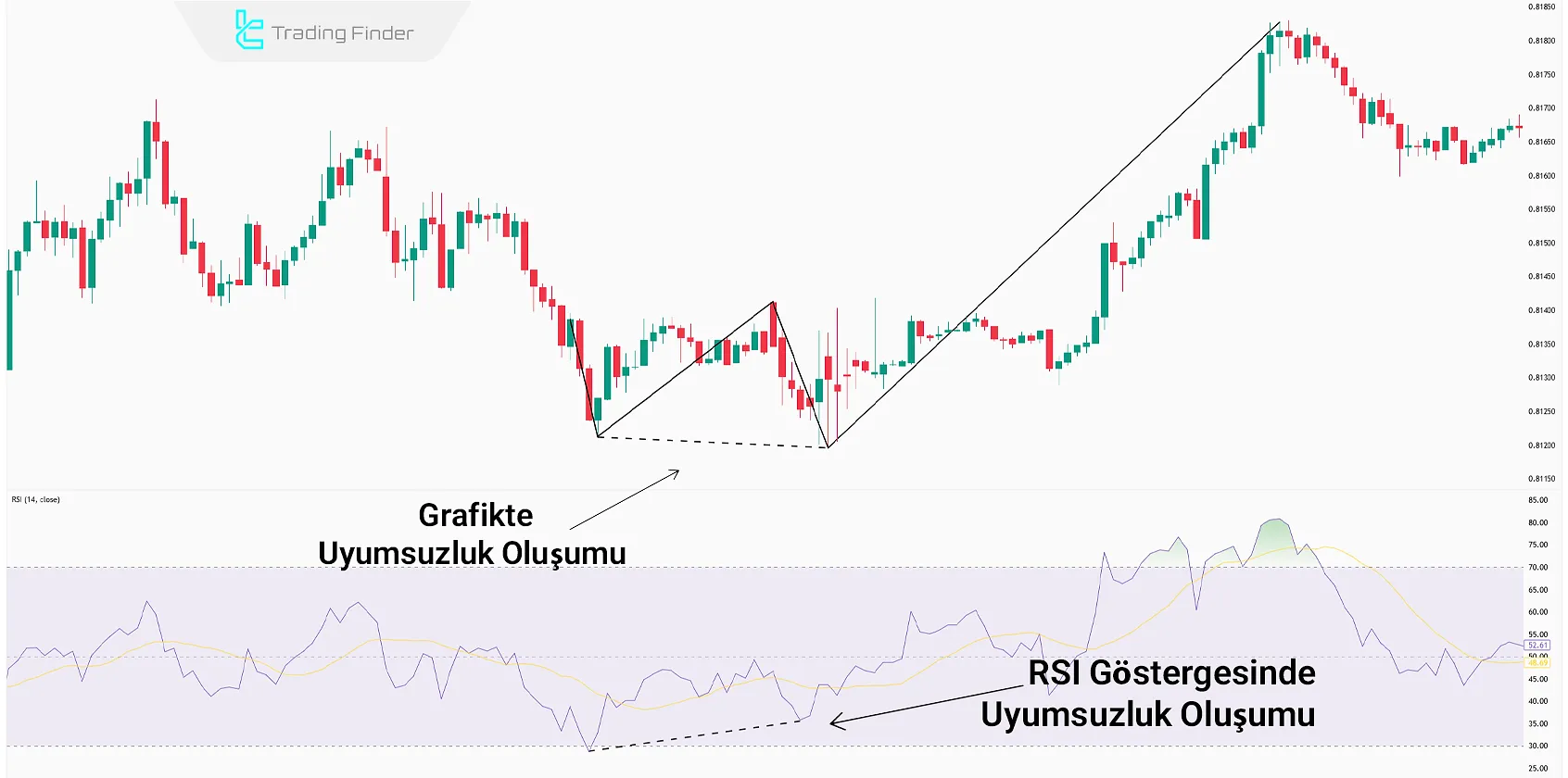 çift dip formasyonu