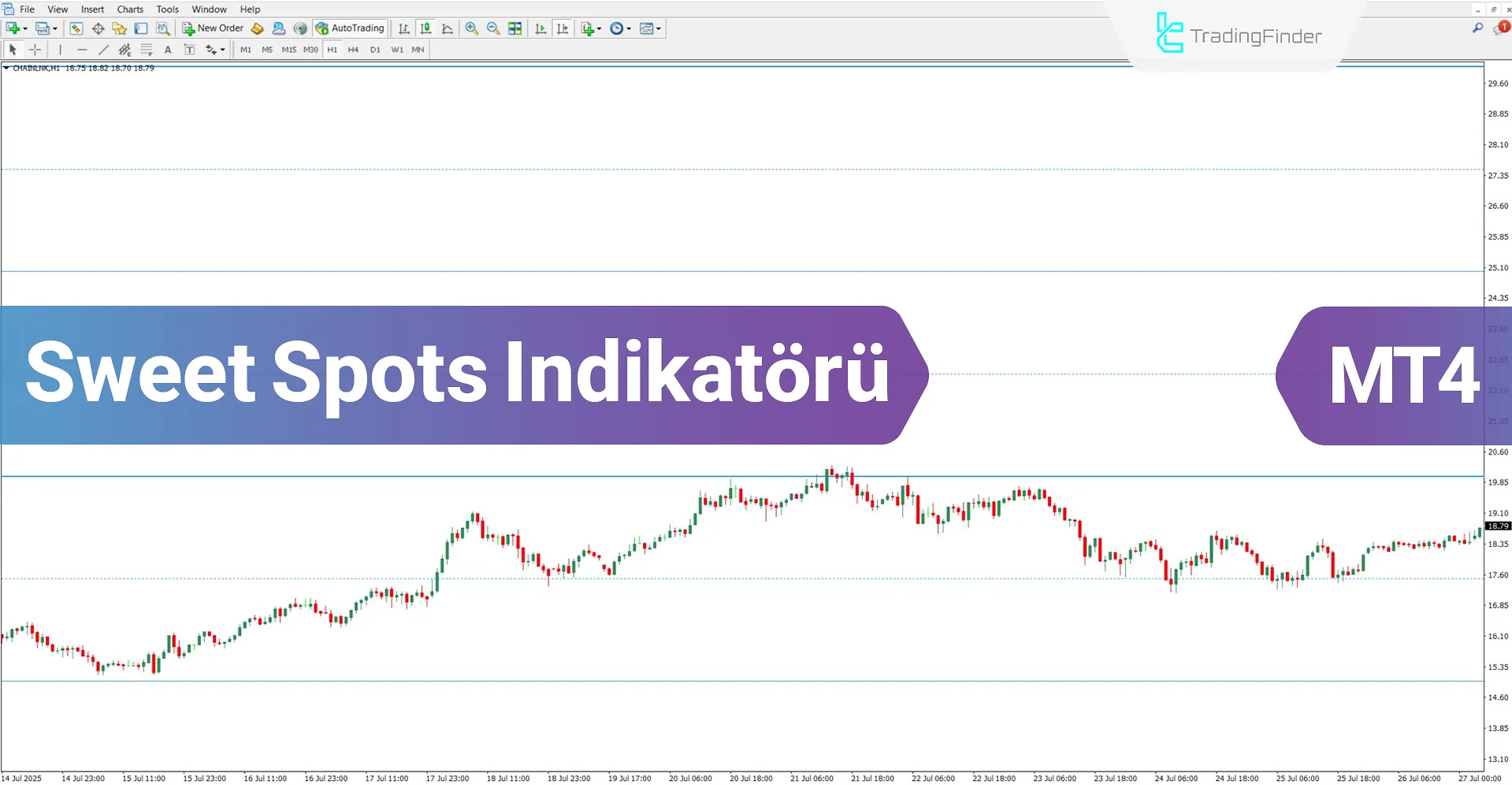 Sweet Spots Göstergesi MT4 için İndir – Ücretsiz – [TradingFinder]