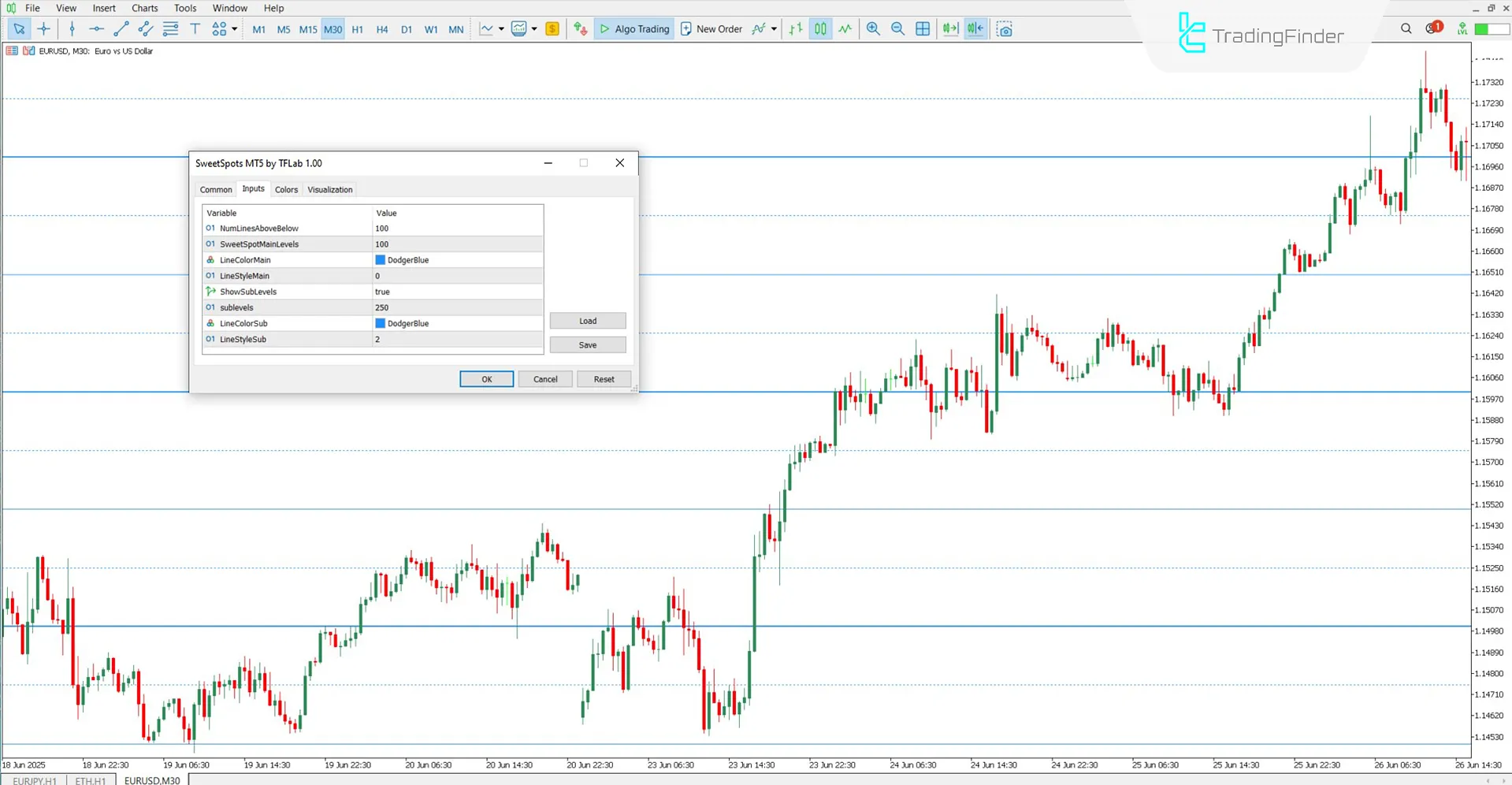 Sweet Spots Göstergesi MT5 için İndir – Ücretsiz – [TradingFinder] 3
