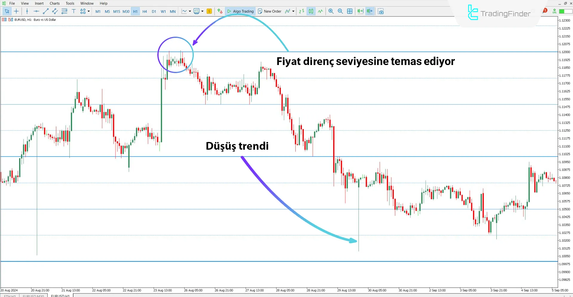 Sweet Spots Göstergesi MT5 için İndir – Ücretsiz – [TradingFinder] 2
