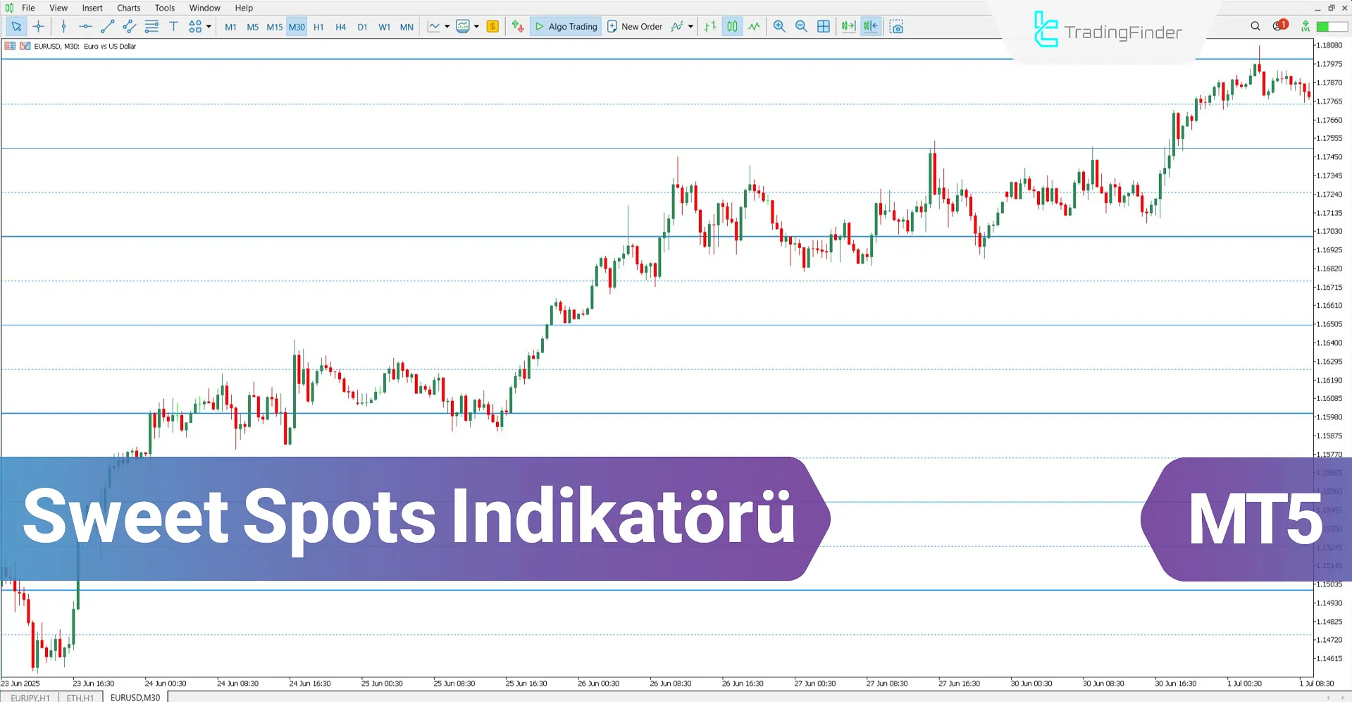 Sweet Spots Göstergesi MT5 için İndir – Ücretsiz – [TradingFinder]