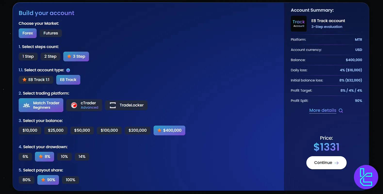 E8 Markets 3 Aşamalı Değerlendirme