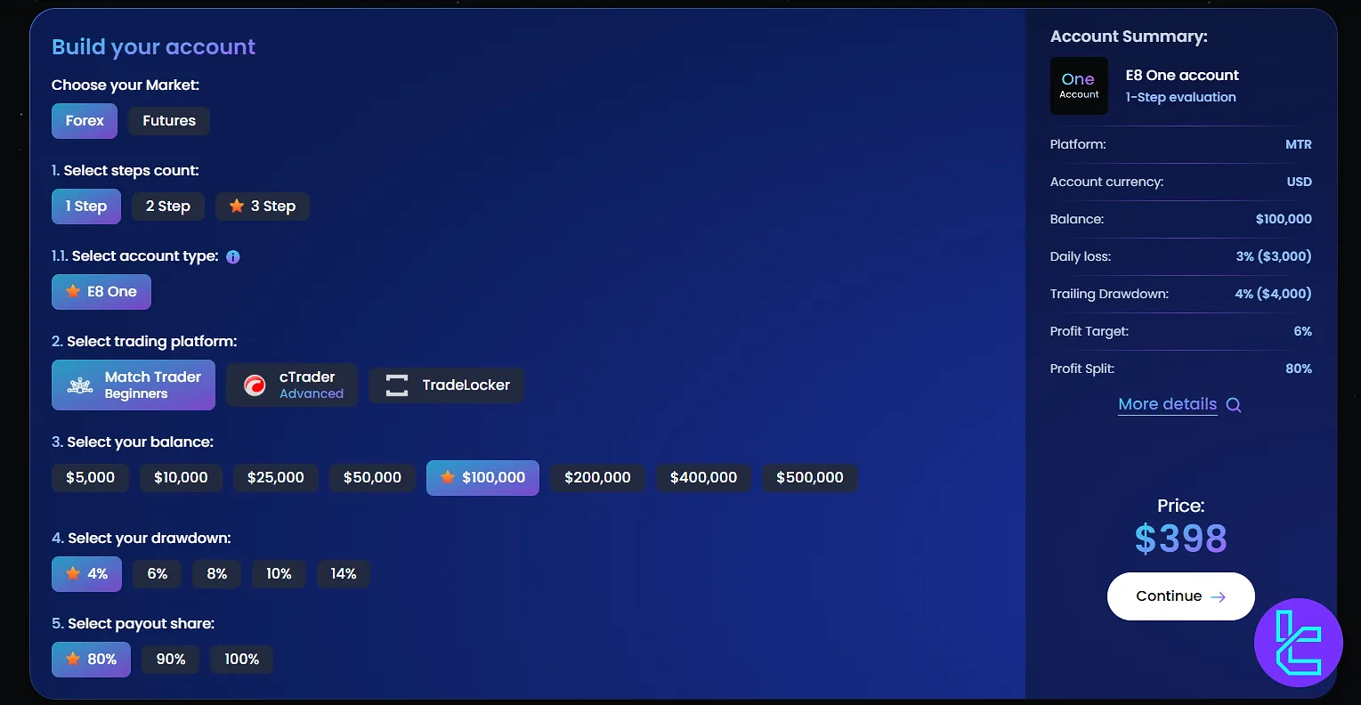 E8 Markets 1 Aşamalı Ücret