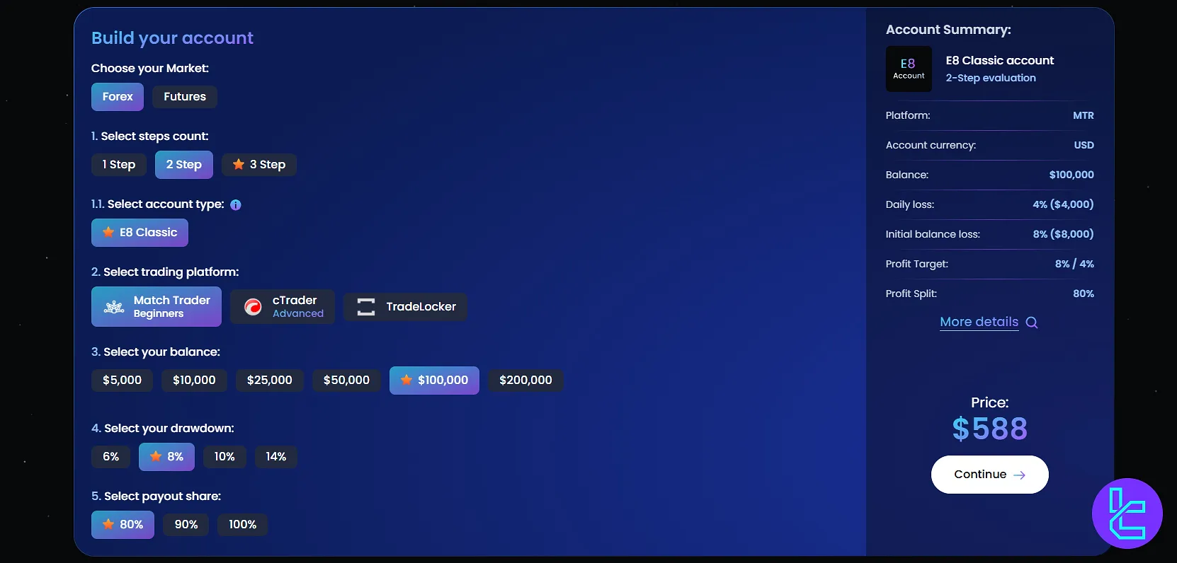 E8 Markets 2 Aşamalı