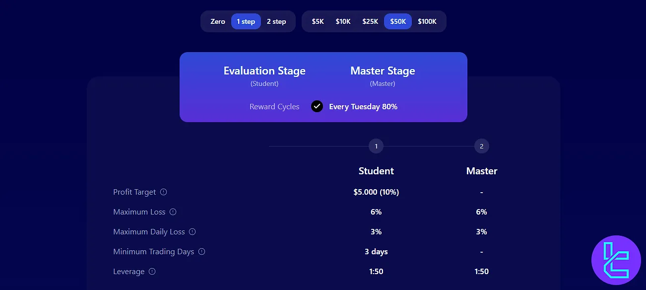 FundingPips 1 Adımlı Mücadele
