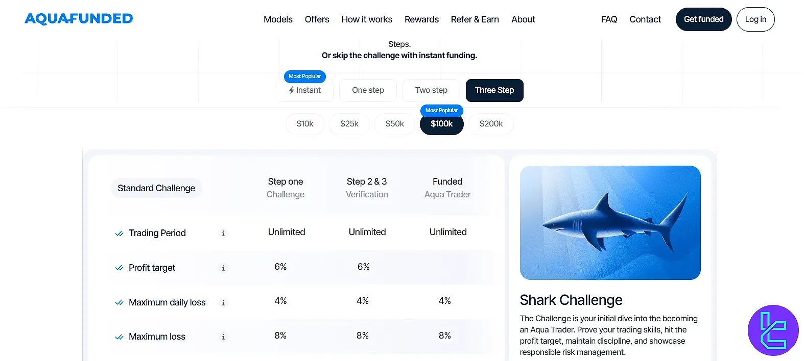 AquaFunded 3 adım planı