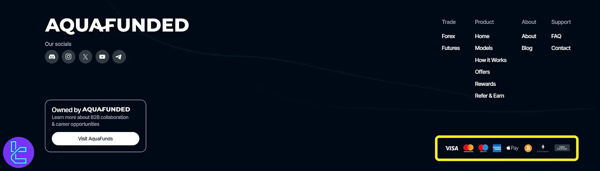 AquaFunded ödeme yöntemi