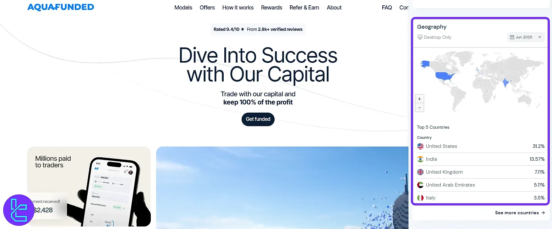 AquaFunded kullanıcı tabanı