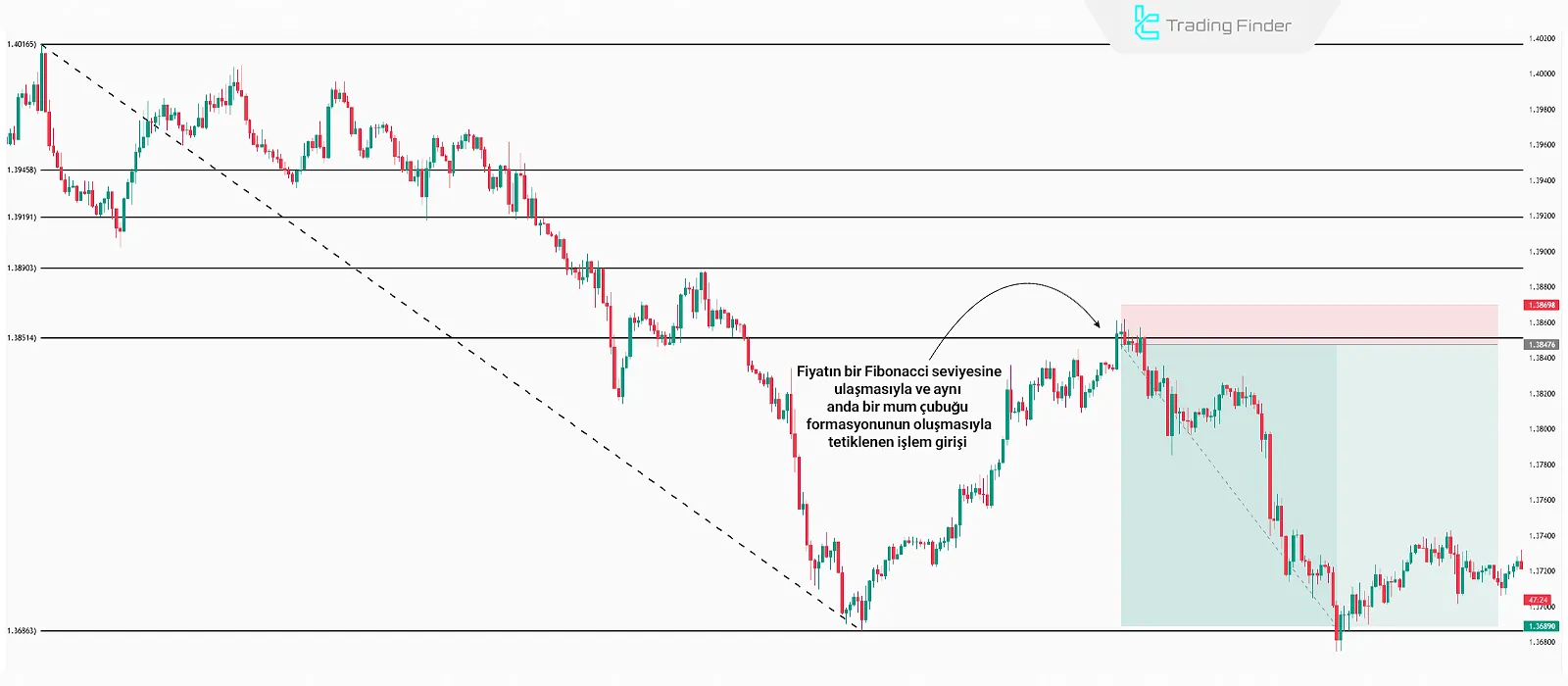 Mum çubuğu ile işleme giriş