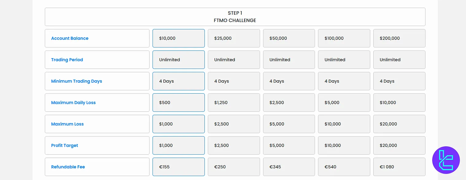 FTMO değerlendirmesi