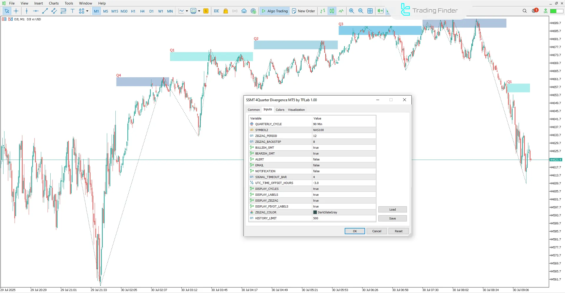 SSMT 4 Quarter Divergence Gösterge Ayarları