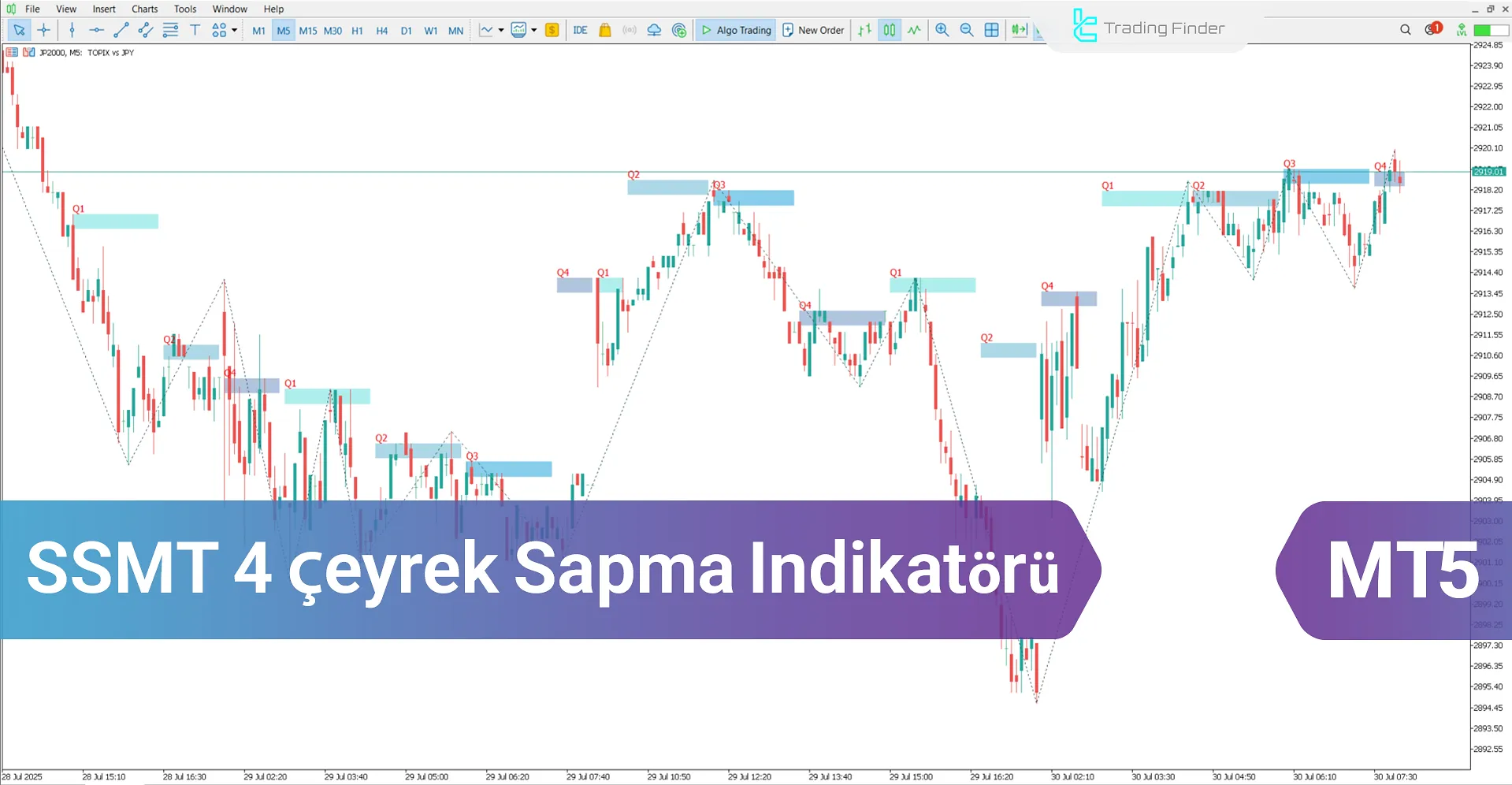 SSMT 4 Çeyrek Sapma Göstergesi MT5 – Ücretsiz İndirme [TradingFinder]