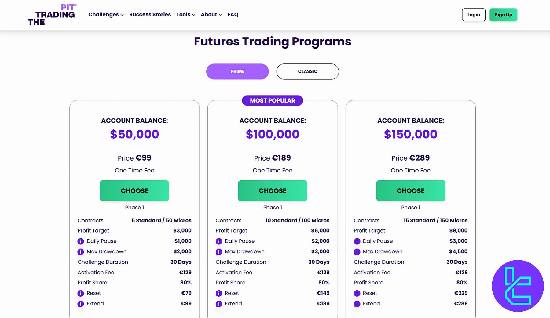 The Trading Pit Futures Prime Program