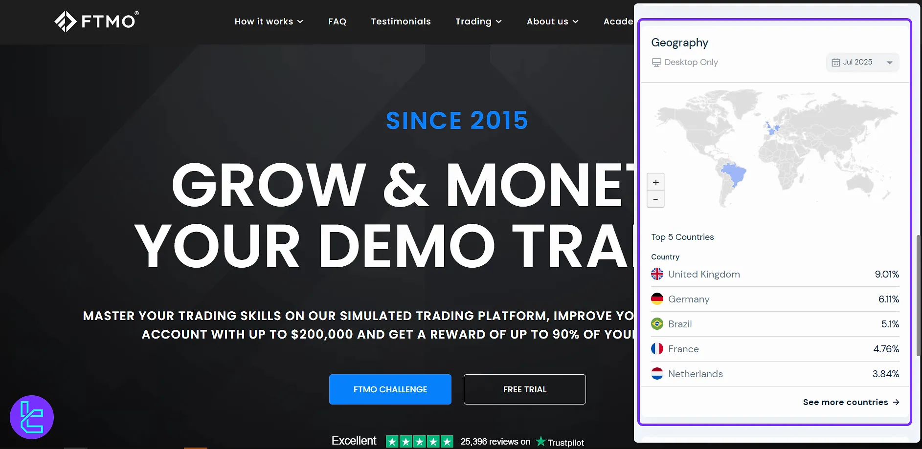 FTMO kullanıcı tabanı