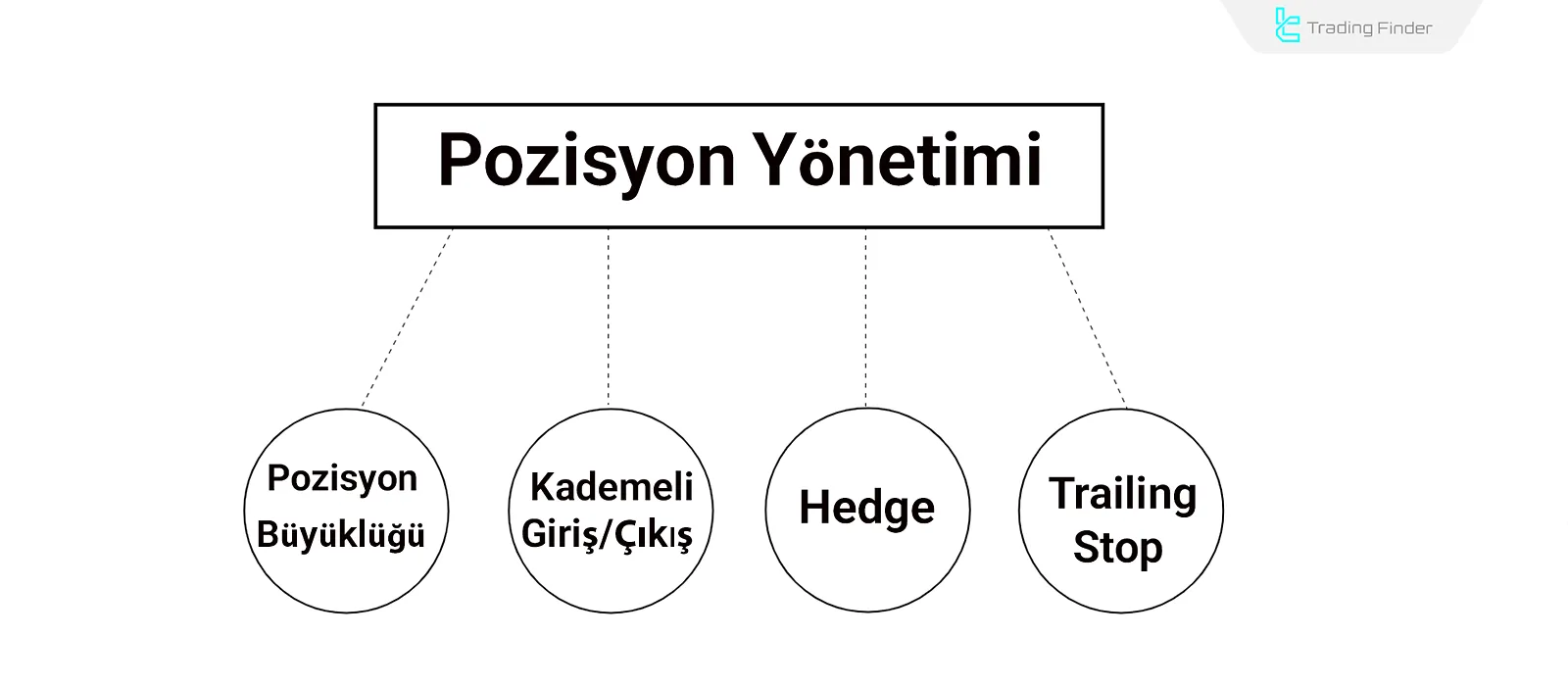 Pozisyon Yönetimi