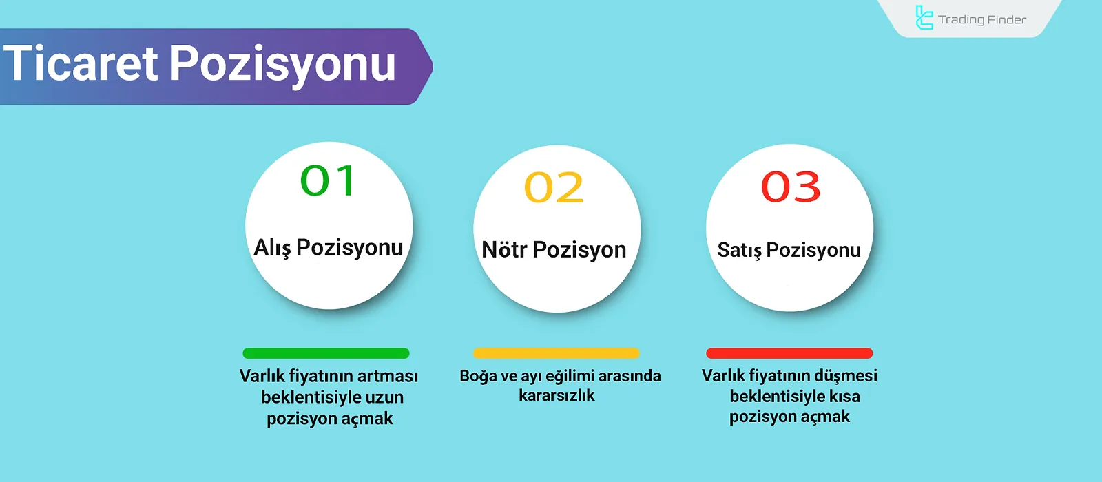 İşlem Pozisyonu: İşlem Yönü ve Pozisyon Süresine Göre Pozisyon Türleri