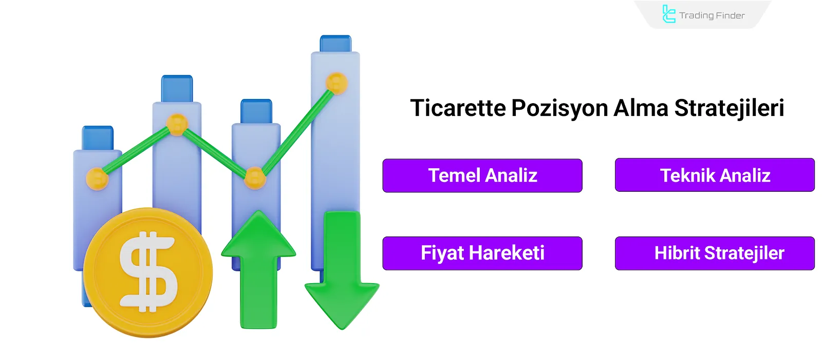 Pozisyon Stratejileri