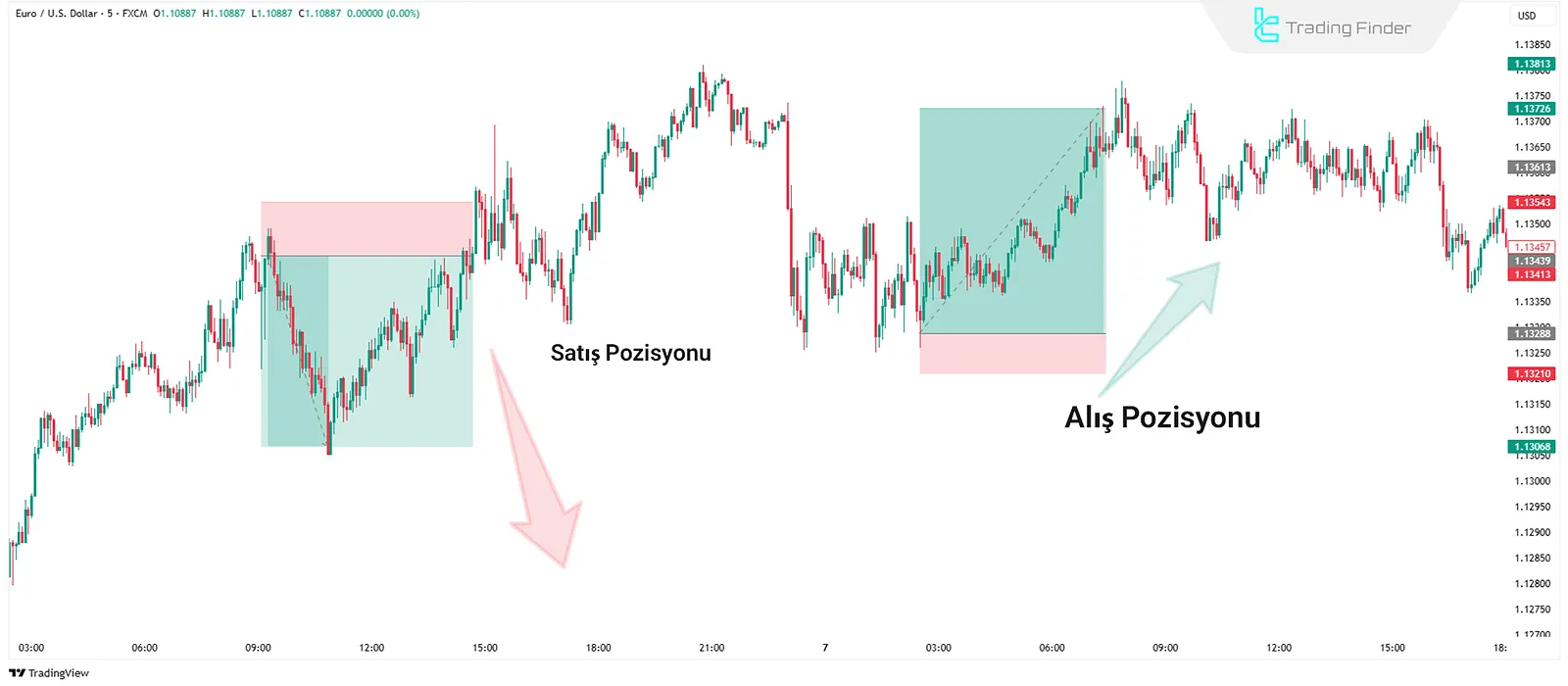 İşlem Pozisyonu Türleri