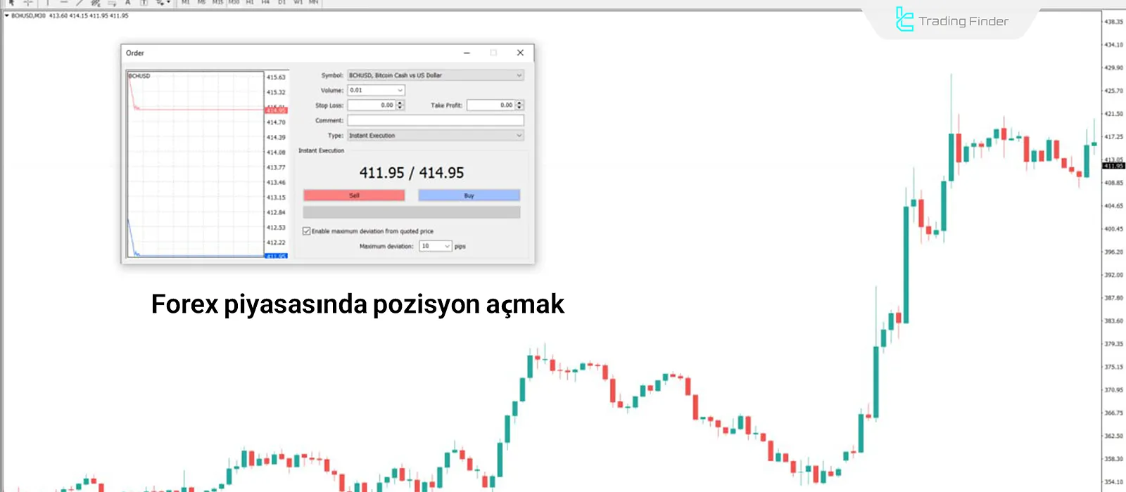 Forex’te İşlem Pozisyonu