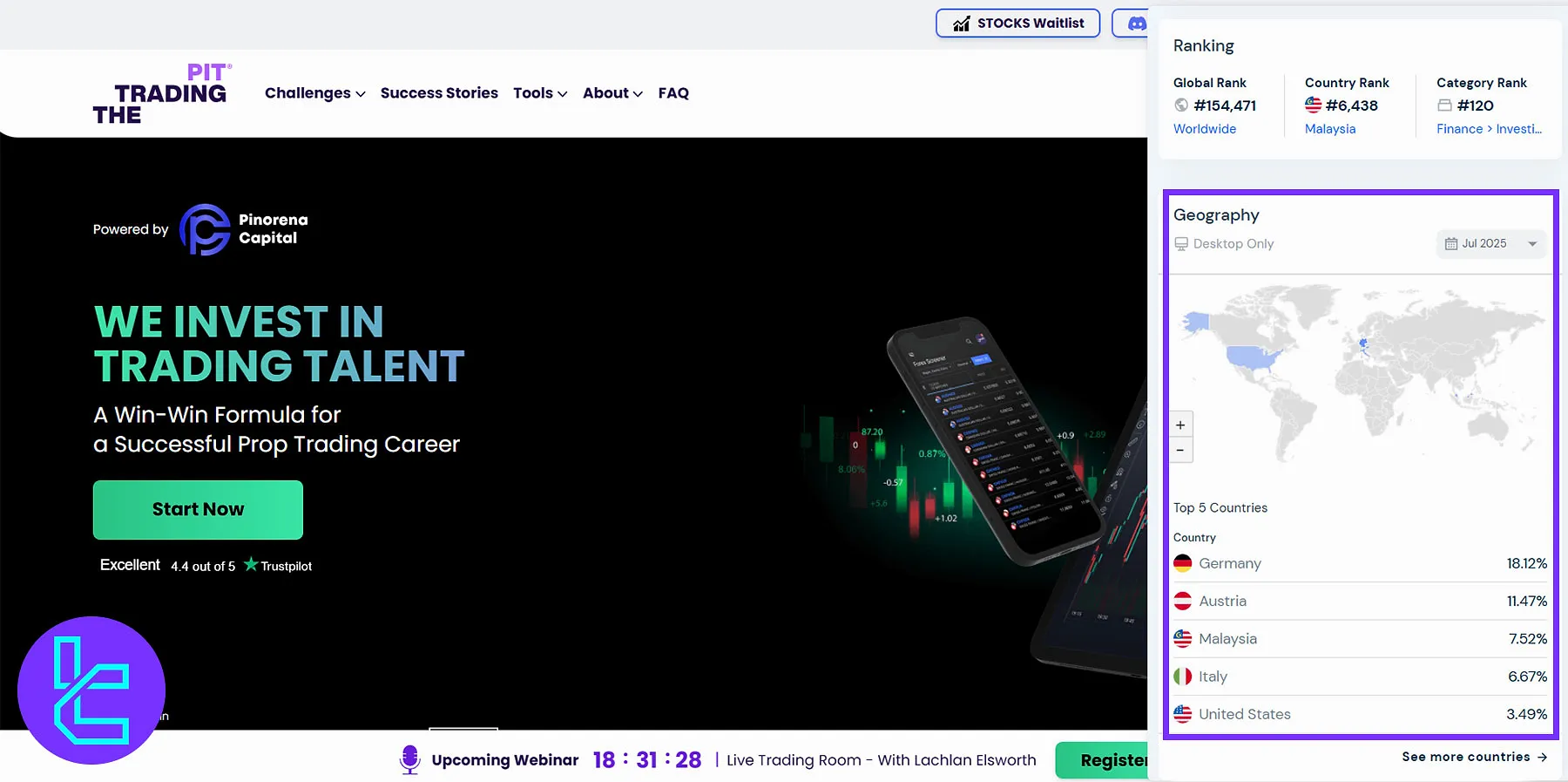 The Trading Pit Kullanıcı Tabanı