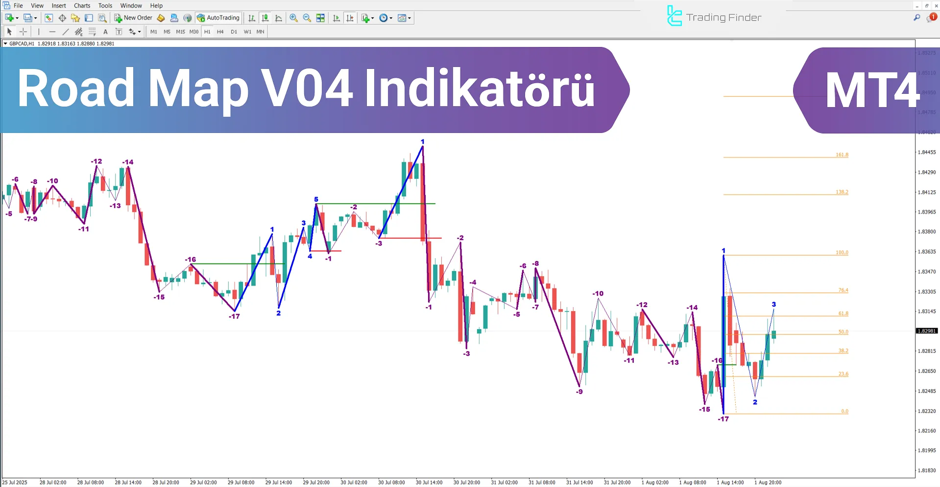 Road Map V04 Göstergesi – MetaTrader 4 için - Ücretsiz İndirme [TradingFinder]