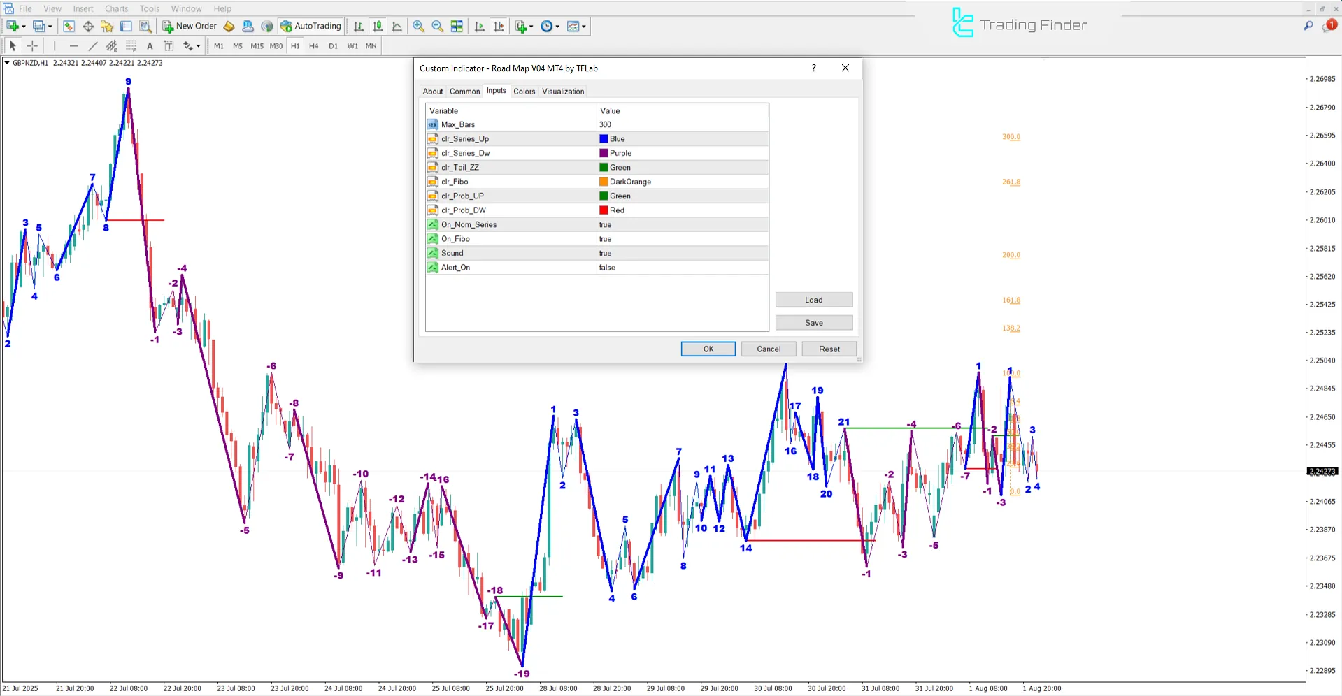 Road Map V04 Gösterge Ayarları