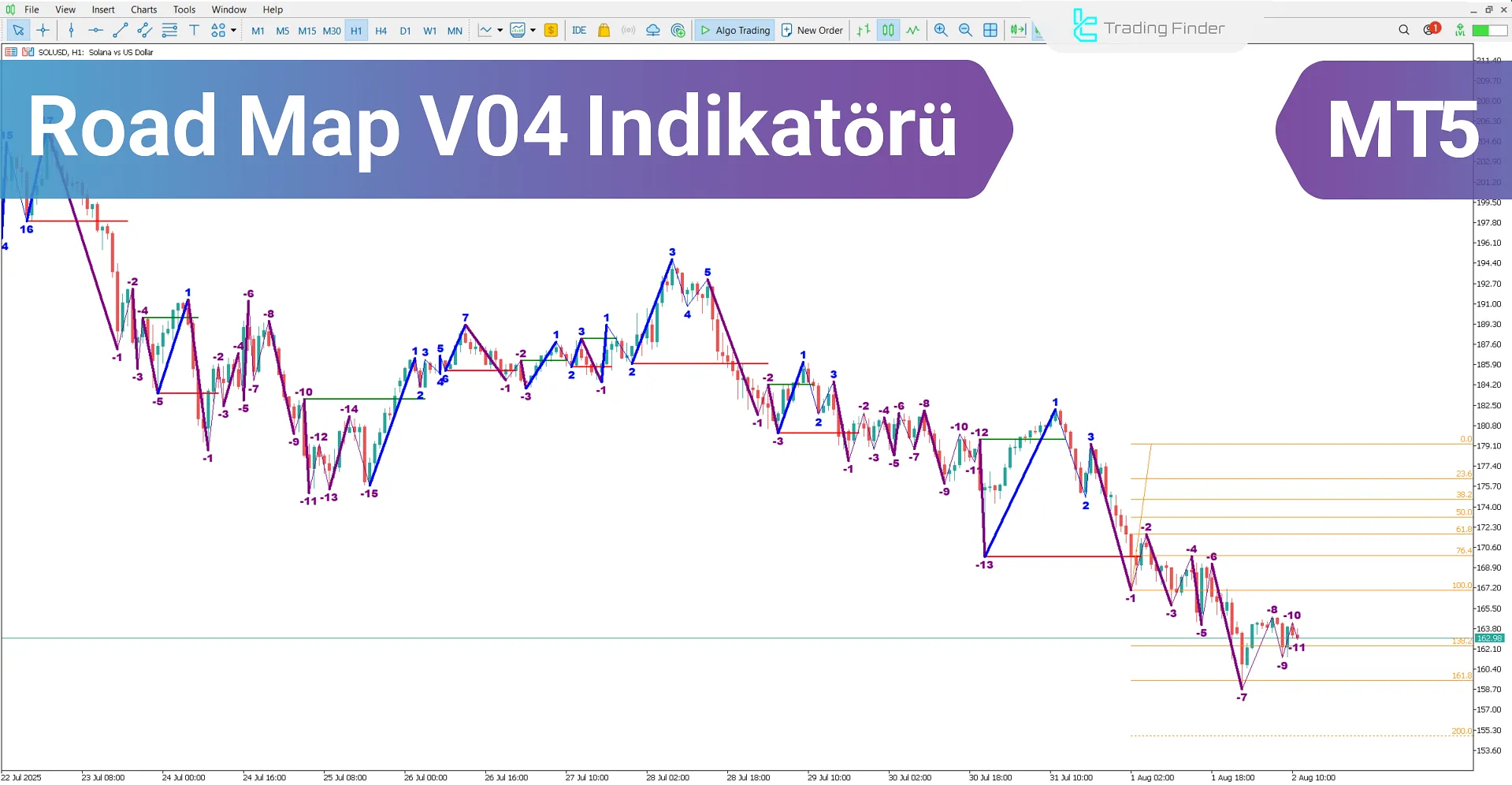 Road Map V04 Göstergesi – MetaTrader 5 için - Ücretsiz İndirme [TradingFinder]