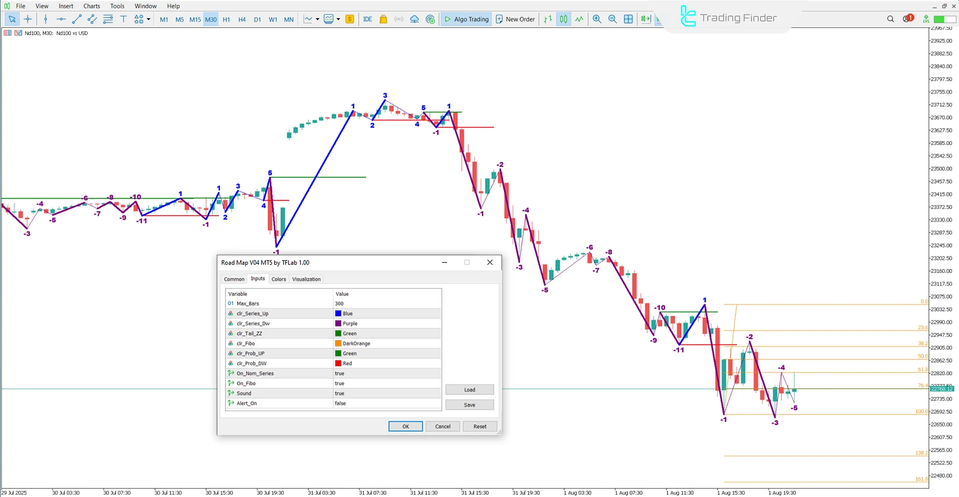 Road Map V04 Gösterge Ayarları