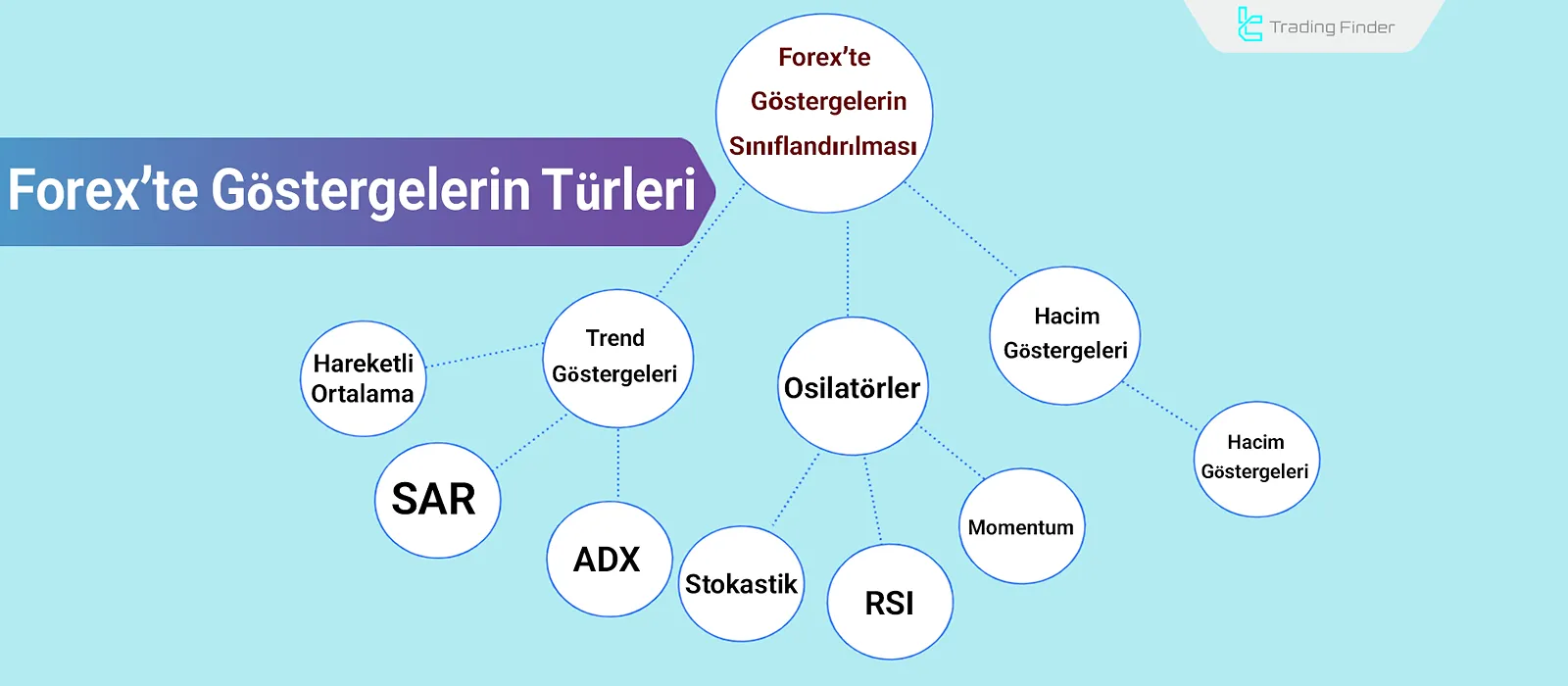 Teknik Analiz Göstergeleri ve Osilatör Türleri: Trend, Hacim ve Momentum