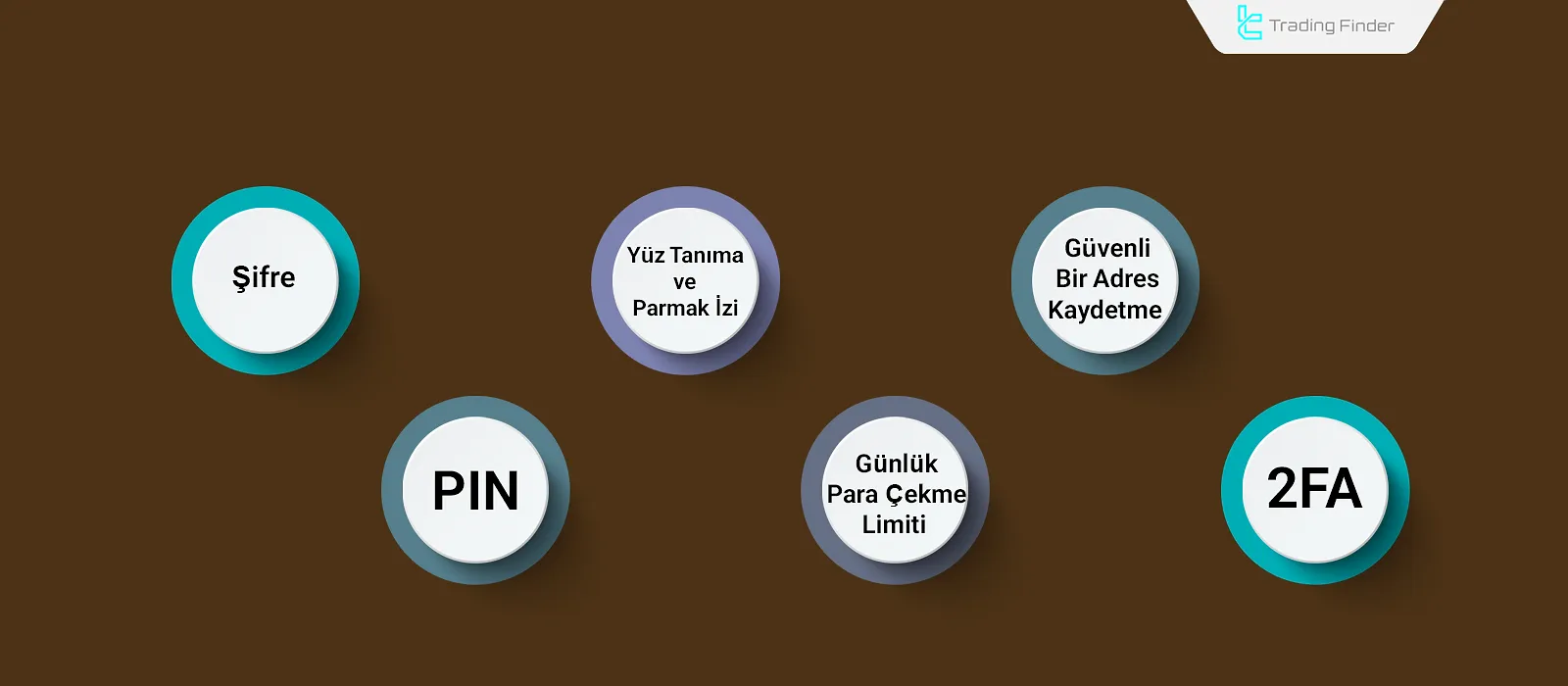 Kripto Cüzdan Güvenliği