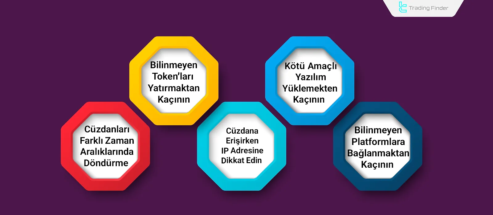 Kripto Cüzdan Kullanımı İçin Önemli İpuçları