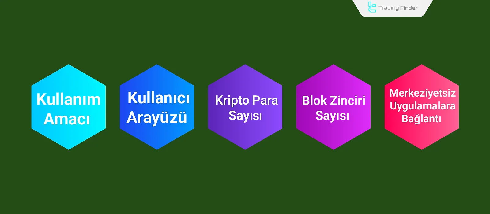 Kripto Cüzdan Seçme Kriterleri