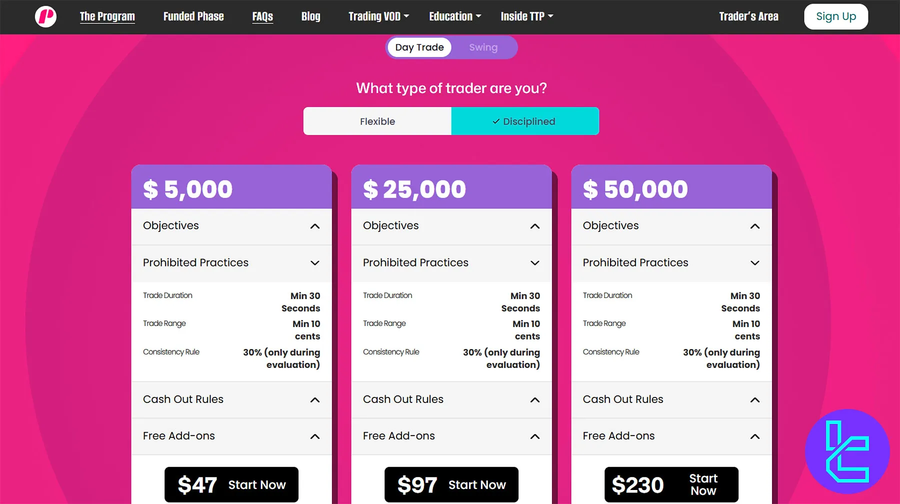 Trade The Pool Day Trade Program