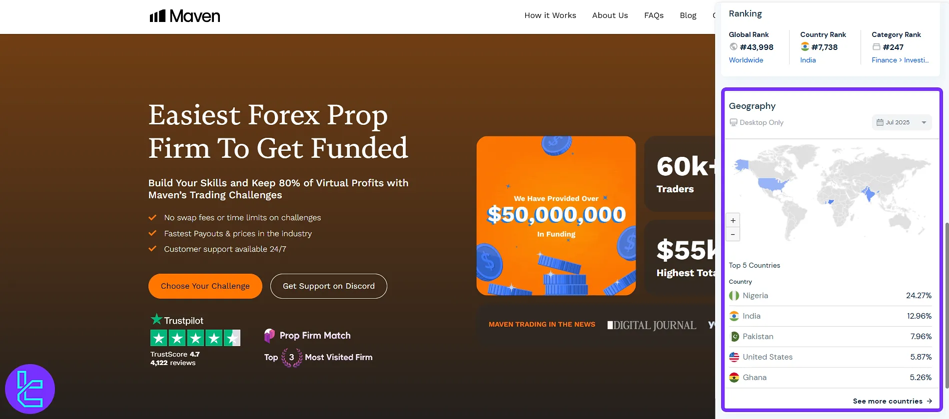 Maven Trading kullanıcı tabanı