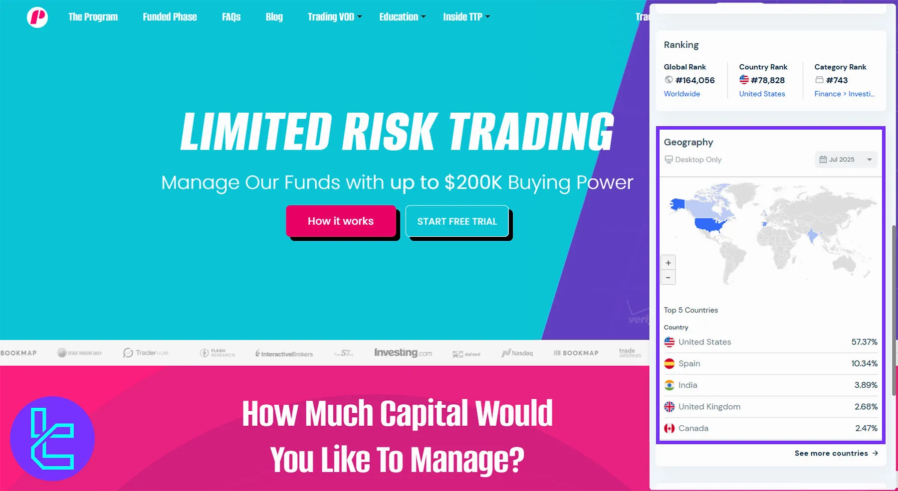 Trade The Pool Müşteri Tabanı