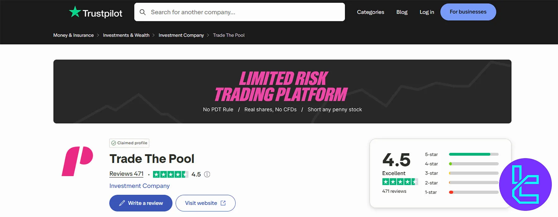 Trade The Pool Trustpilot Profili
