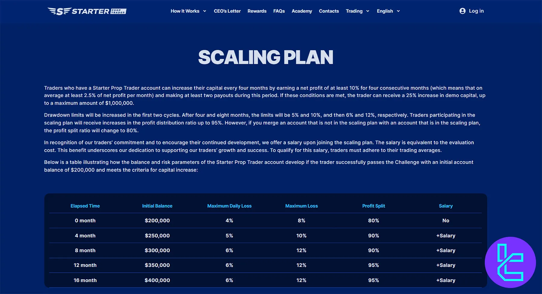 Starter Prop Trader Ölçeklendirme Planı