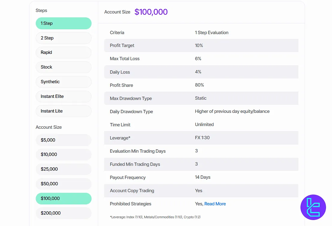 Blueberry Funded 1-step