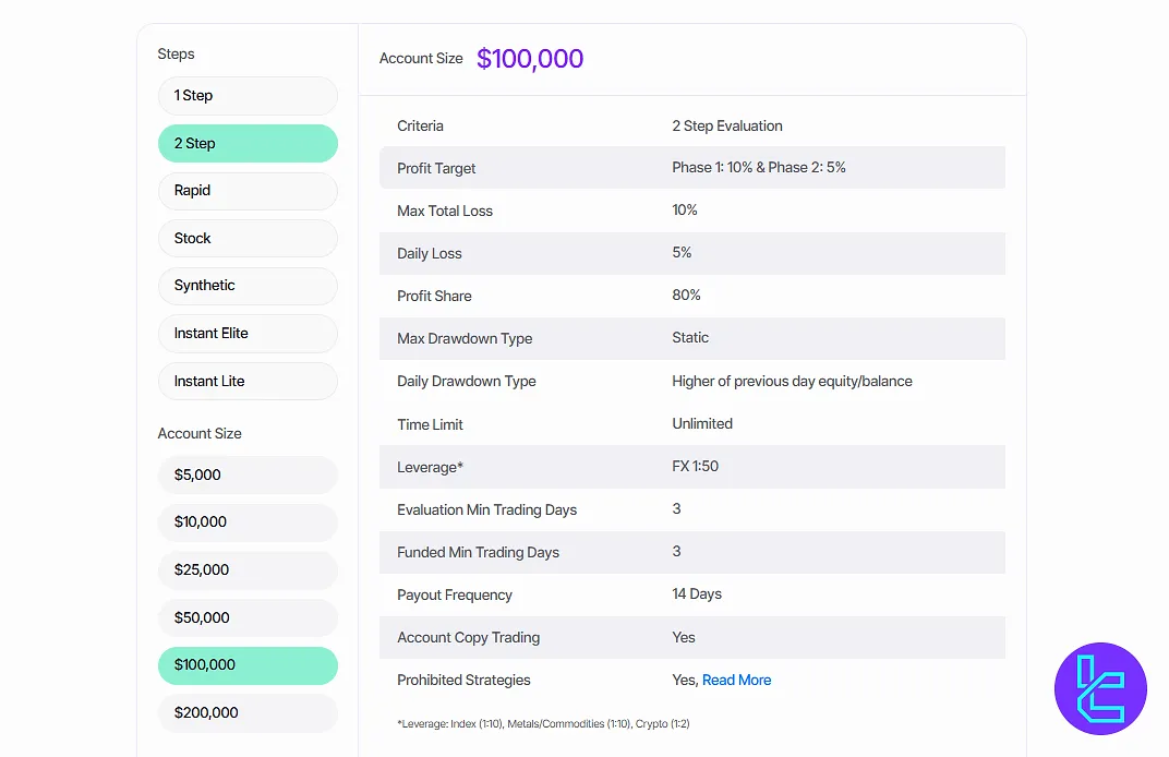 Blueberry Funded two step