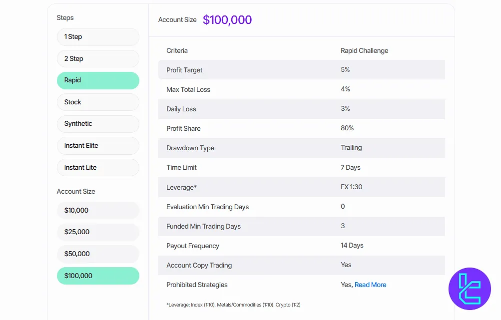 Blueberry Funded rapid
