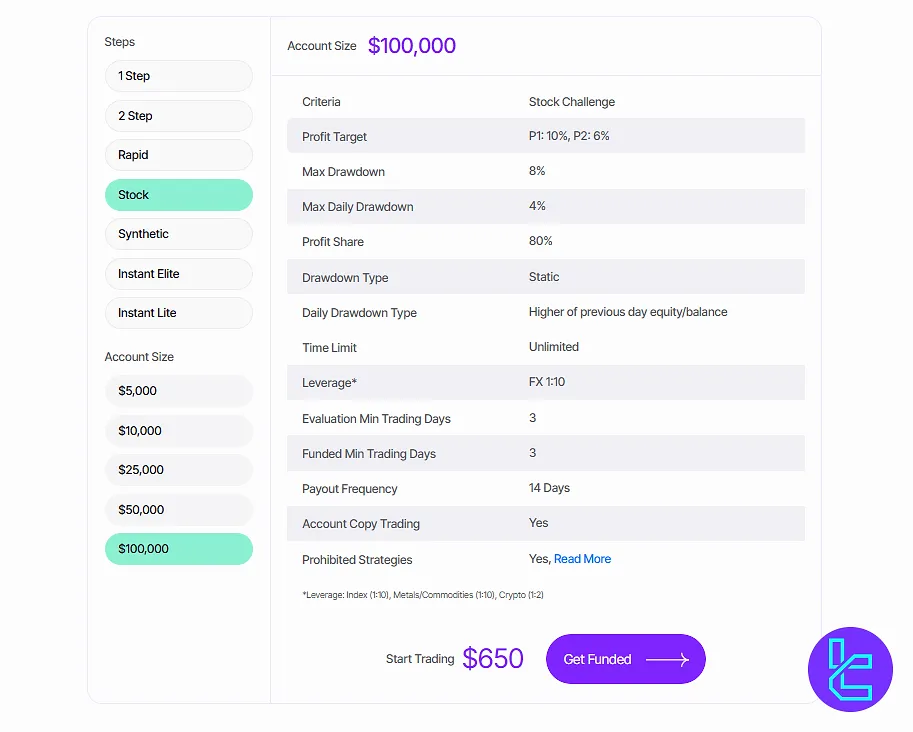 Blueberry Funded Stock
