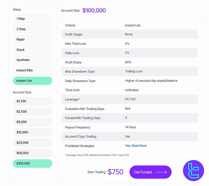 Blueberry Funded instant elite