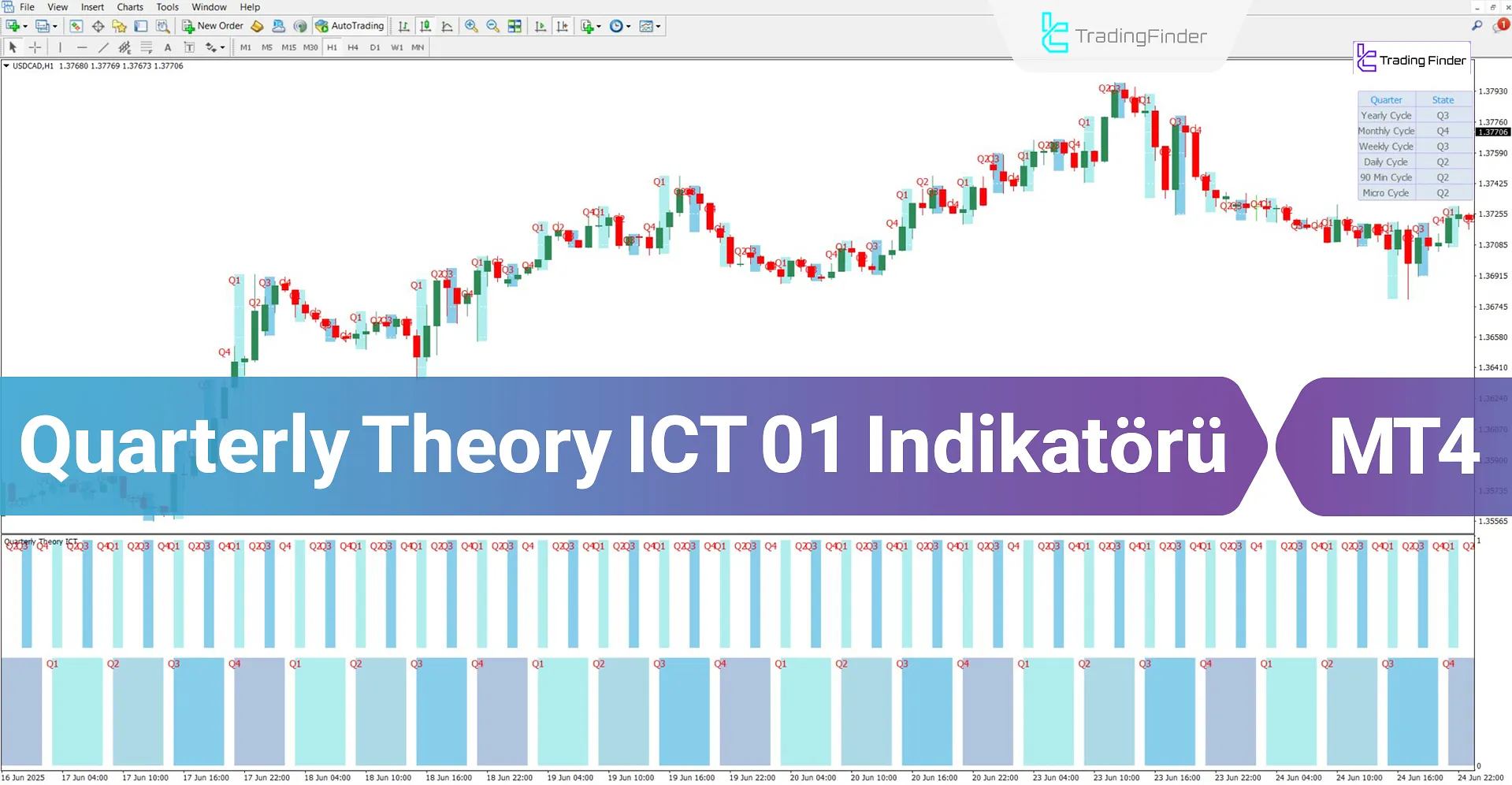 Quarterly Theory ICT 01 Göstergesi MT4 için İndir – Ücretsiz – [TradingFinder]